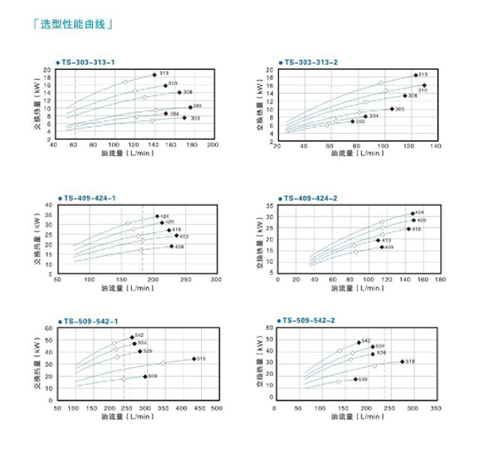 选型性能曲线